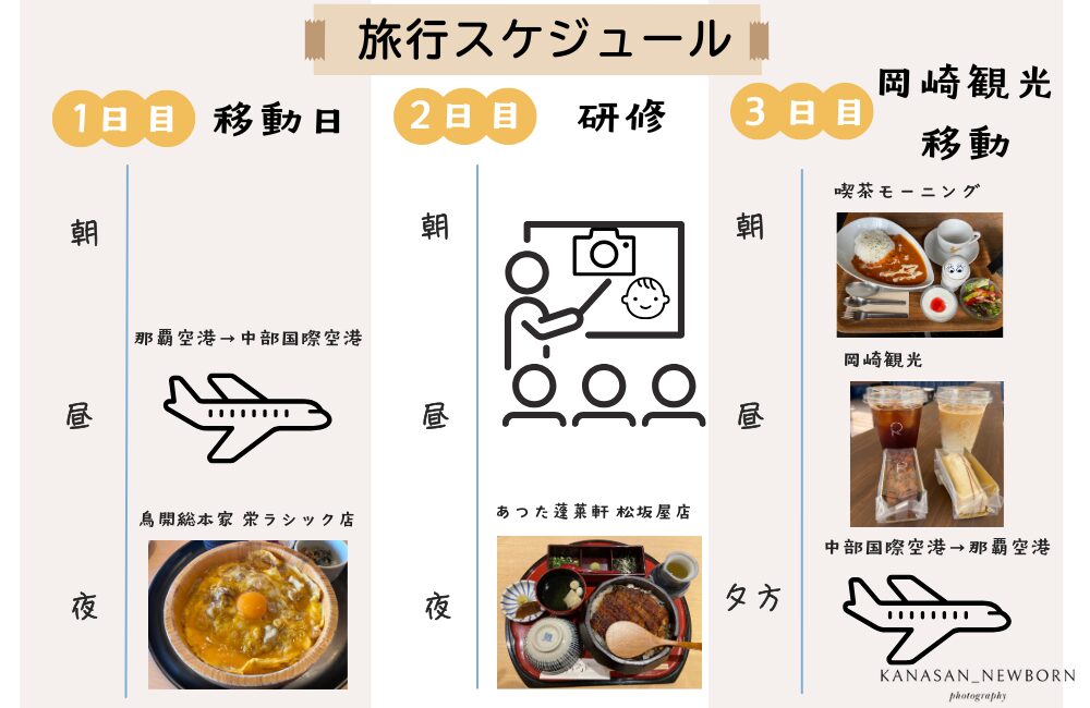 旅行スケジュールの図解
