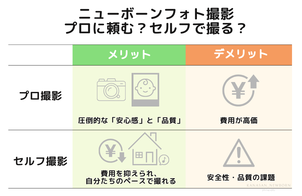 ニューボーンフォト撮影はプロ？セルフ？図解画像